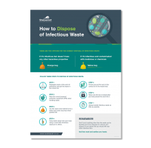 How to Dispose of Infectious waste poster