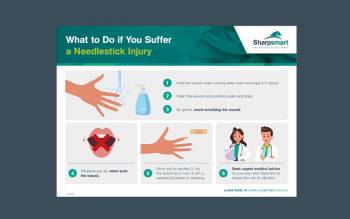 What to do if you suffer a needlestick injury poster