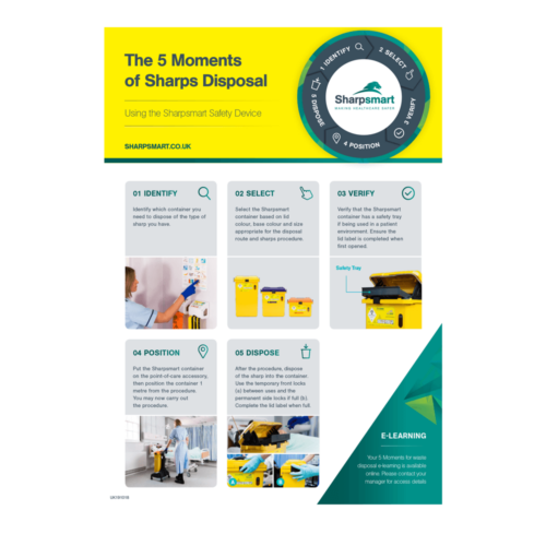 Be Sharpsmart: Correct Disposal Poster