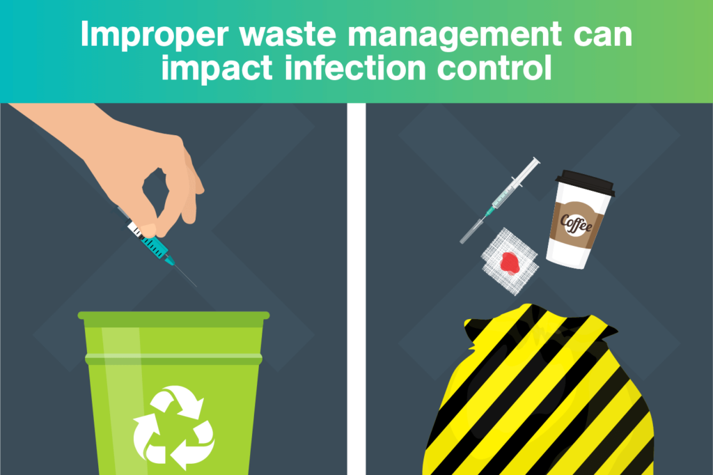 Healthcare, Uninterrupted for Infection Prevention - Sharpsmart UK