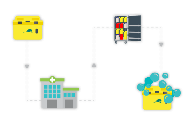 Sharpsmart Reusable Sharps Containers