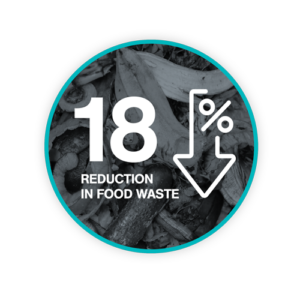 Food Reduction Stat Circle Images