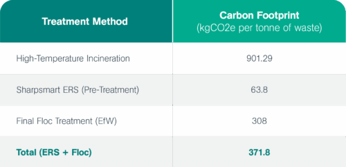 Carbon Footprint Analysis Table Body Image DANUKB251035