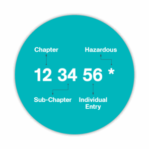 DANUKB231013 Body Image Structure of the EWC Code
